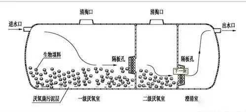 河南化糞池廠家